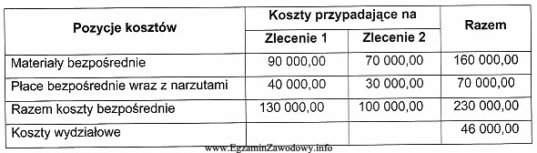 Stocznia produkuje dwa typy jachtów objęte odrębnymi 