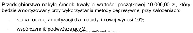 Roczny odpis amortyzacyjny środka trwałego ustalony dla metody 