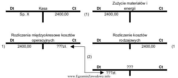 Miesięczna wysokość kosztu rozliczanego w czasie z tytuł