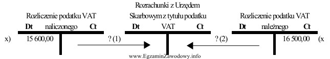 Przedsiębiorstwo na koniec okresu obrachunkowego przystąpiło do 