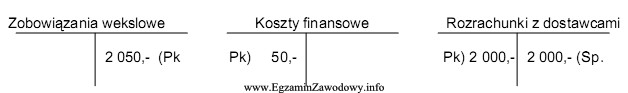 Jak brzmi treść operacji gospodarczej, której ewidencji dokonano 