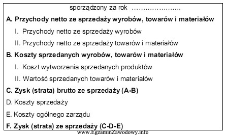 Przedstawiony fragment sprawozdania finansowego to