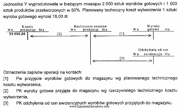 Wartość odchyleń od cen ewidencyjnych z operacji [3] wynosi