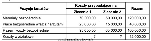 Jednostka produkuje dwa typy nadwozi samochodowych objęte odrębnymi 