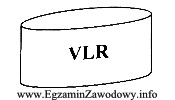 Przedstawiony blok graficzny stosowany w schematach blokowych systemu GSM peł