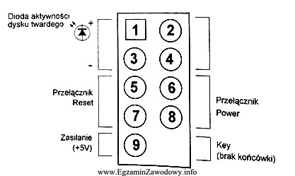 Fragment dokumentacji technicznej płyty głównej komputera przedstawia