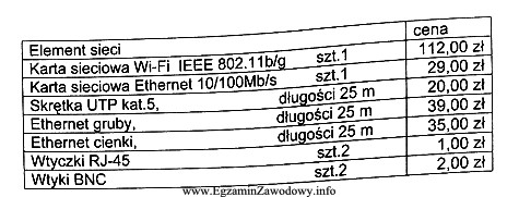 Na podstawie poniższej tabeli określ koszt połą