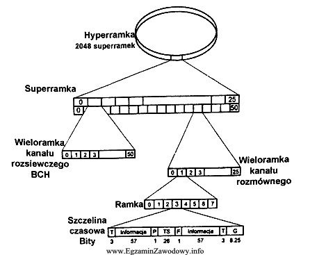 Rysunek przedstawia