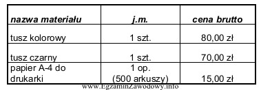 W biurze miesięcznie drukuje się na drukarce atramentowej ś