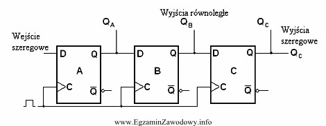 Rysunek przedstawia