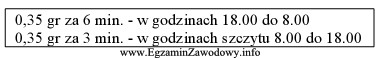 Oblicz koszt 2-godzinnego połączenia z Internetem za pomocą 