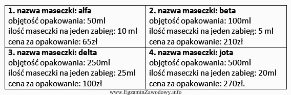 Na podstawie danych zawartych poniżej wybierz maseczkę kosmetyczną któ