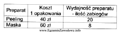 Do wykonania zabiegu antycellulitowego na uda i pośladki potrzebny 