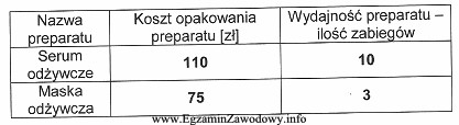 Do wykonania zabiegu na piersi potrzebna jest maska oraz serum 