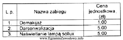 Kosmetyczka planuje wykonać serię zabiegów leczniczych. Wykaz zabiegów 