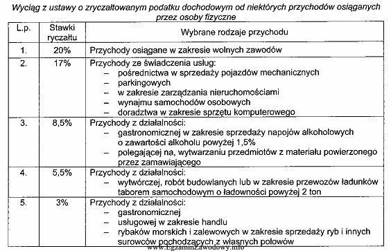 Podatnik w roku podatkowym osiąga przychody ze świadczenia 