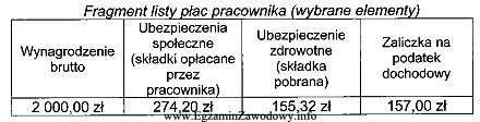 Na podstawie zamieszczonego fragmentu listy płac, określ wynagrodzenie 