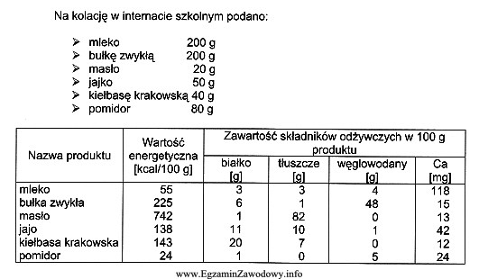 Oblicz wartość energetyczną podanego mleka i pieczywa.