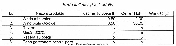 Na podstawie danych z karty kalkulacyjnej ustal cenę gastronomiczną 1 porcji 