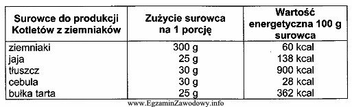 Korzystając z danych zamieszczonych w tabeli, określ wartoś