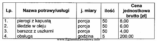 Przedsiębiorstwo KOMP postanowiło zorganizować spotkanie opłatkowe dla 