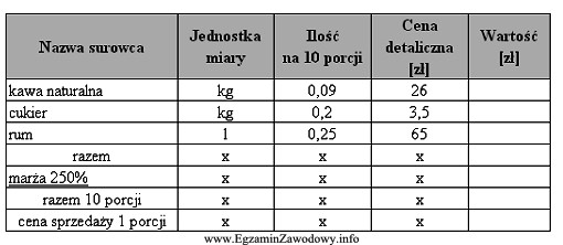 Korzystając z zamieszczonej poniżej karty kalkulacyjnej, oblicz cenę 