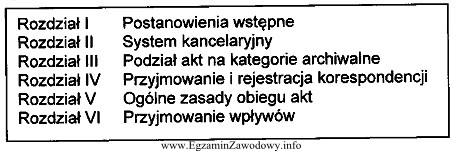 Zamieszczony fragment spisu treści wewnętrznego aktu prawnego, to 