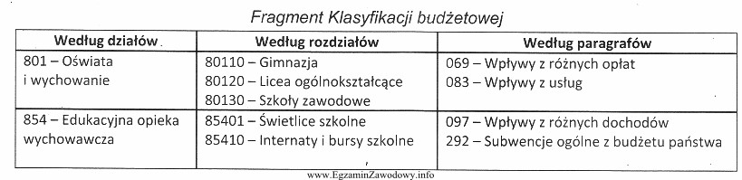 Do kasy Technikum Ekonomicznego wpłacono gotówkę za wydanie 