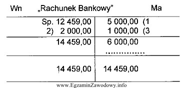 Na podstawie zamieszczonych zapisów, oblicz saldo końcowe konta 