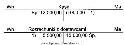 Zapisana na kontach księgowych operacja gospodarcza potwierdza