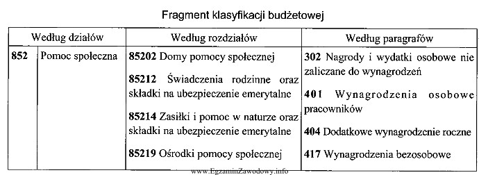 Na podstawie fragmentu klasyfikacji budżetowej, ustal klasyfikację budżetową 