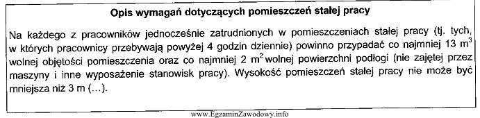 Instytucja planuje adaptację pomieszczeń do prac biurowych. Wysokość adaptowanych 