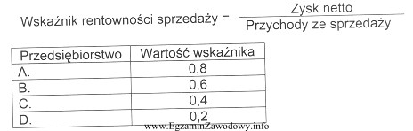 Które przedsiębiorstwo branży chłodniczej ma najkorzystniejszy 