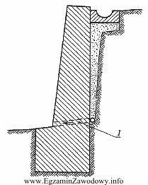 Na przekroju murka betonowego numerem 1 oznaczono