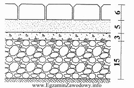 Na rysunku przedstawiono fragment przekroju poprzecznego przez nawierzchnię drogi. Warstwa 