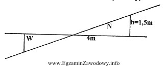 Ile metrów kwadratowych wynosi pole powierzchni przekroju nasypu?