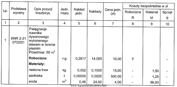 Którą wartość kosztów bezpośrednich robocizny należ