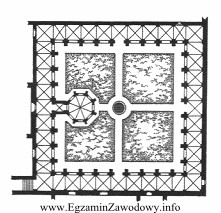 Na rysunku pokazano element przestrzenny typowy dla ogrodów