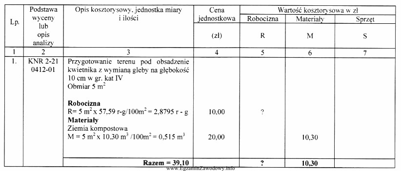 W tabeli kosztorysowej zamieszczono zestawienie kosztów bezpośrednich przygotowania 