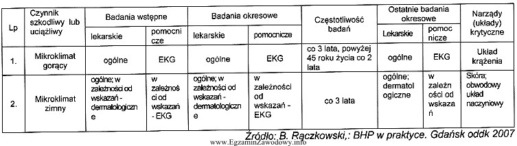 Pracownicy zatrudnieni w mikroklimacie gorącym, powyżej 45 roku ż