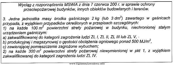 Jaka powinna być powierzchnia strefy pożarowej w budynku, niechronionej 