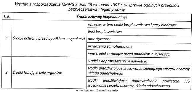 Zgodnie z danymi podanymi w tabeli, pracownicy usuwający ś