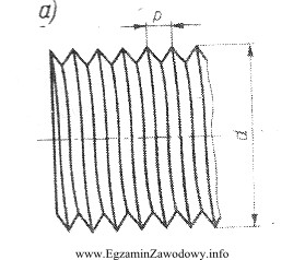 Jaki kształt ma zarys gwintu przedstawiony na rysunku?