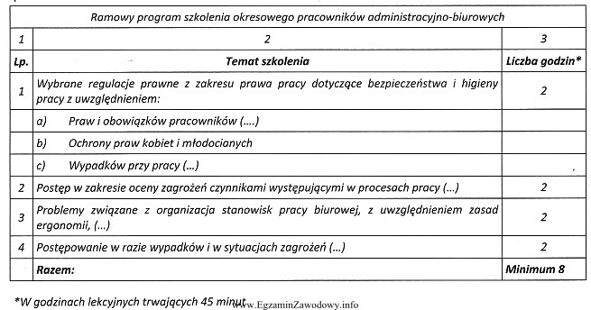 Szkolenie okresowe pracowników, zatrudnionych na stanowiskach administracyjno-biurowych, powinno trwać 