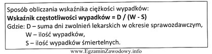 W okresie sprawozdawczym od 1 stycznia do 31 grudnia 2011 roku w zakł