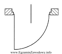 Na rysunku przedstawiono oznaczenie graficzne drzwi rozwieranych jednoskrzydłowych