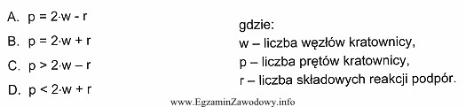 Kratownica jest wewnętrznie statycznie wyznaczalna, jeżeli spełniony 