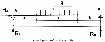 W belce obciążonej jak na rysunku wartość 