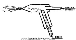 Przedstawione na rysunku urządzenie służy do mechanicznego