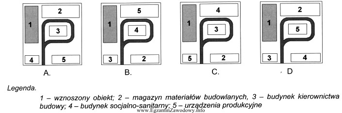 Na którym schemacie prawidłowo rozmieszczono elementy zagospodarowania placu 